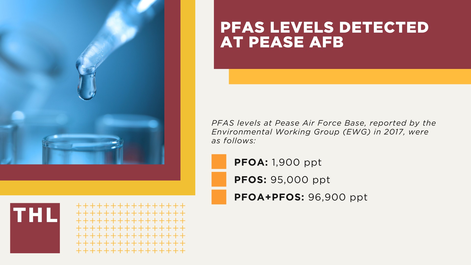 PFAS Chemicals At Dangerous Levels in Pease Air Force Base Groundwater; PFAS Levels Detected at Pease AFB