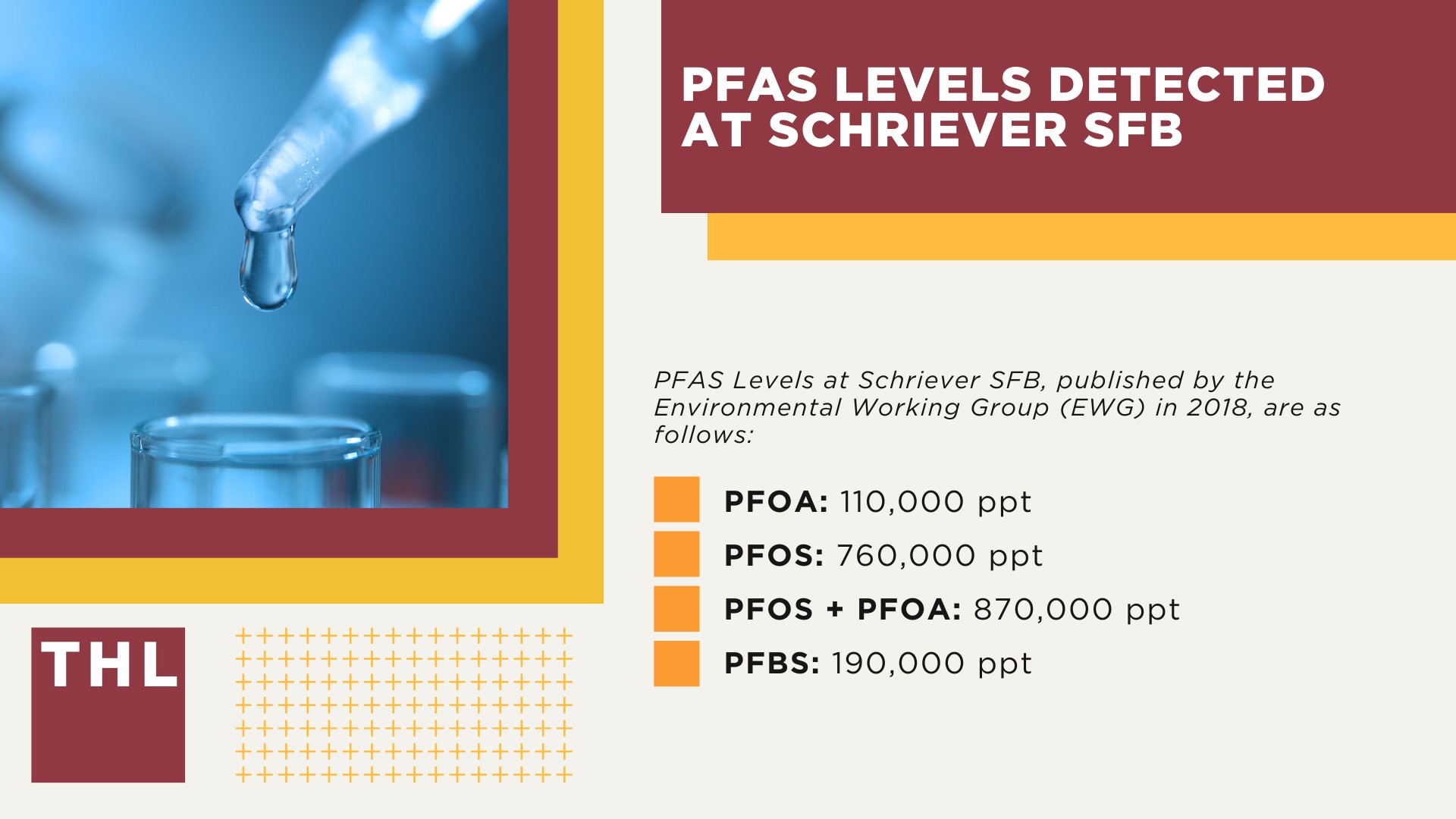 TorHoerman Law: Investigating PFAS Claims at Schriever SFB; PFAS Levels Detected at Schriever SFB