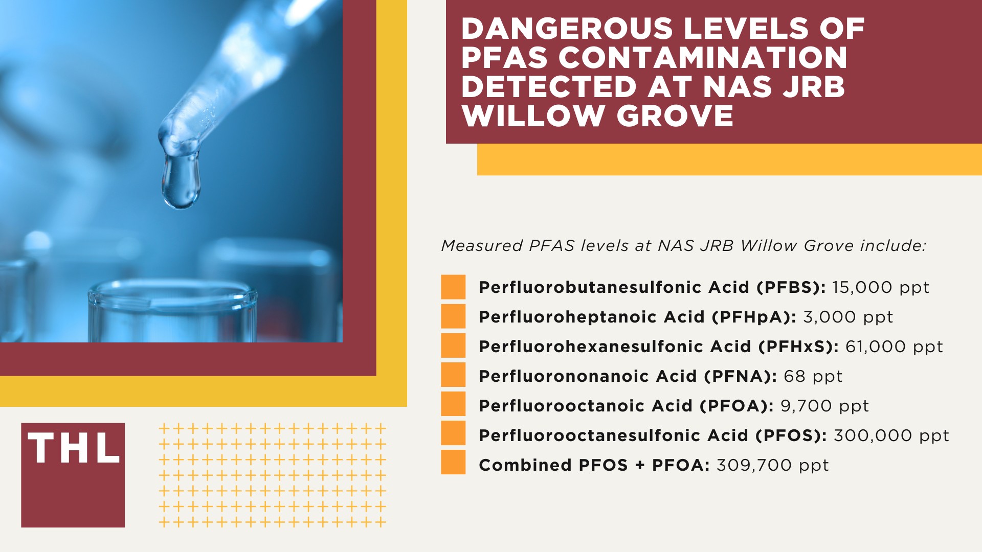 Dangerous Levels of PFAS Contamination Detected at NAS JRB Willow Grove