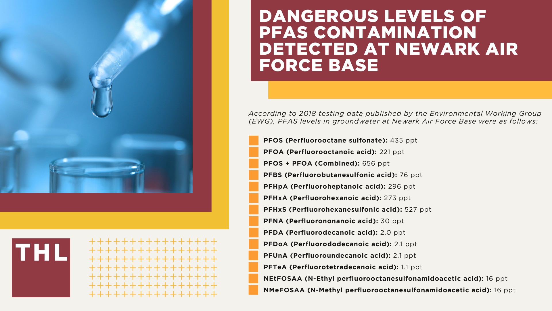 Dangerous Levels of PFAS Contamination Detected at Newark Air Force Base