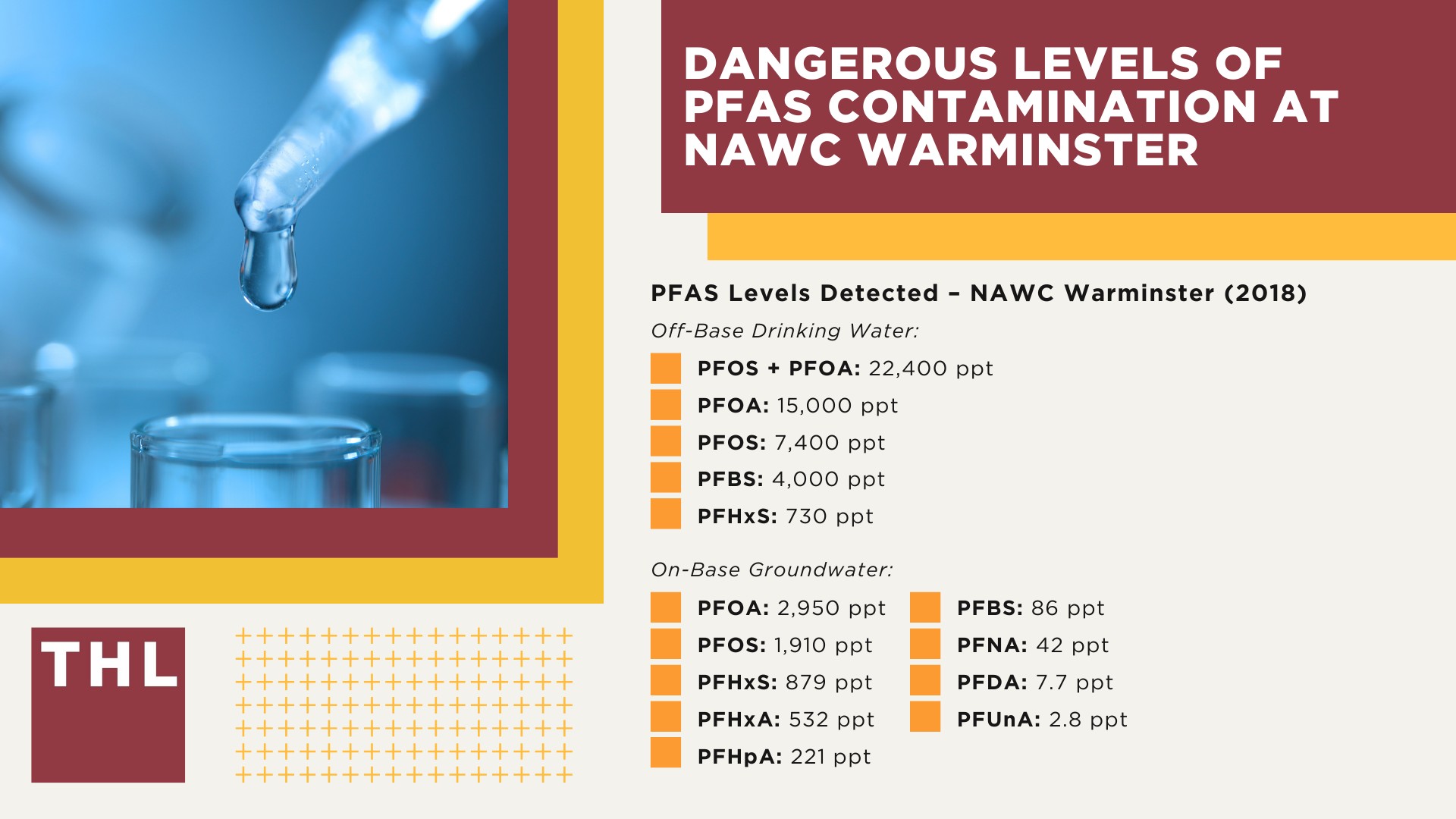 Dangerous Levels of PFAS Contamination at NAWC Warminster