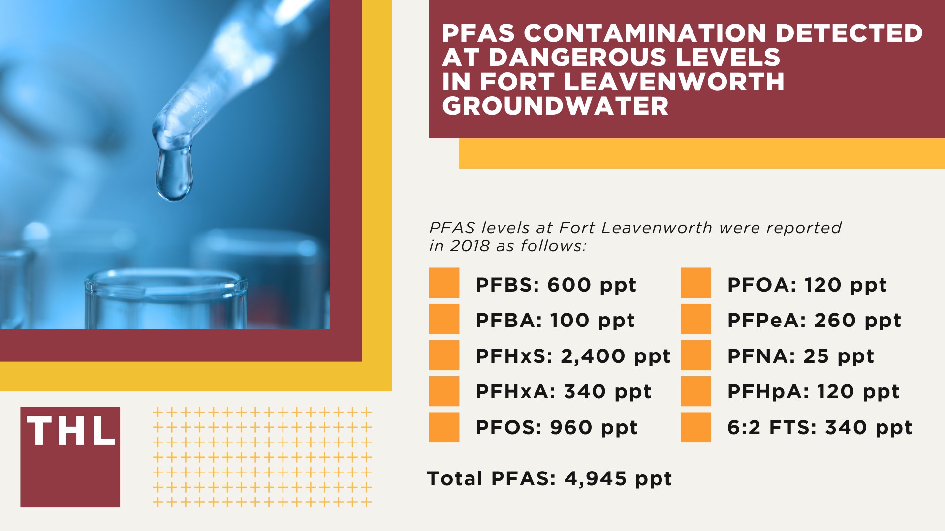 PFAS Contamination Detected at Dangerous Levels in Fort Leavenworth Groundwater