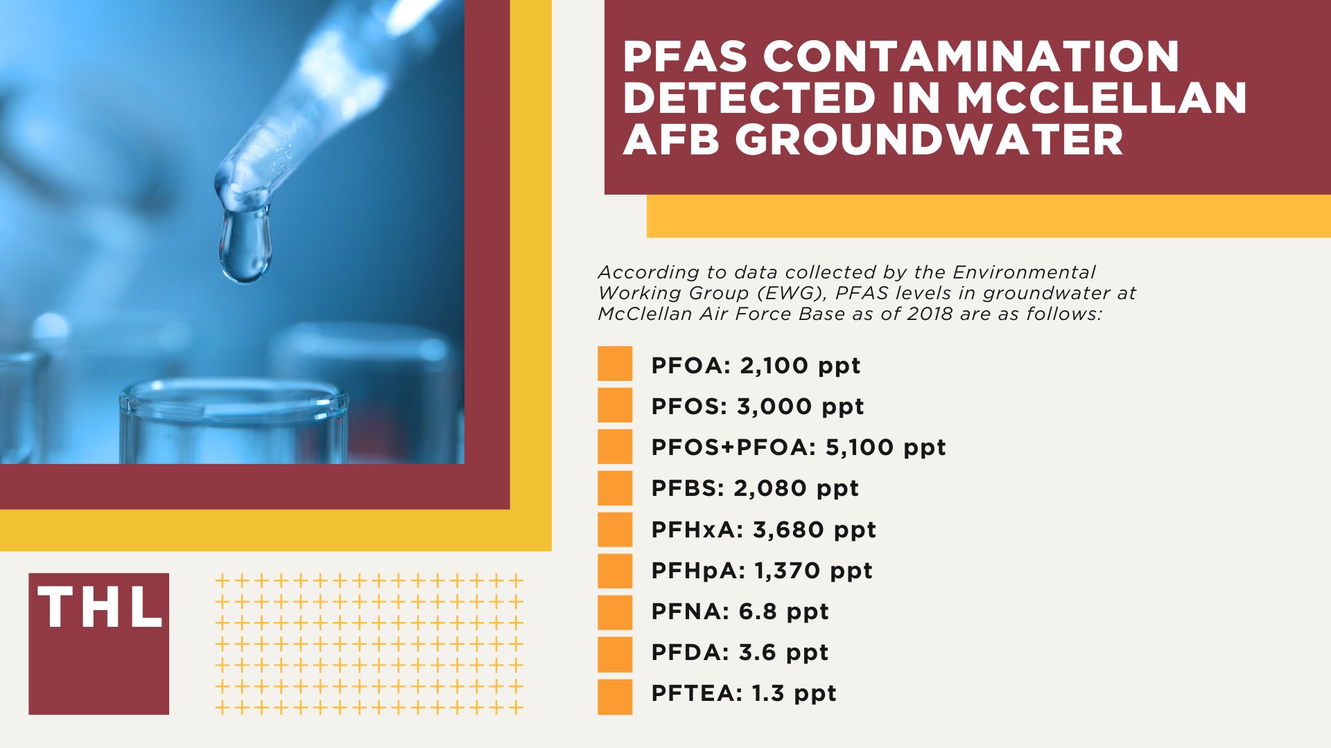 PFAS Contamination at Castle Air Force Base