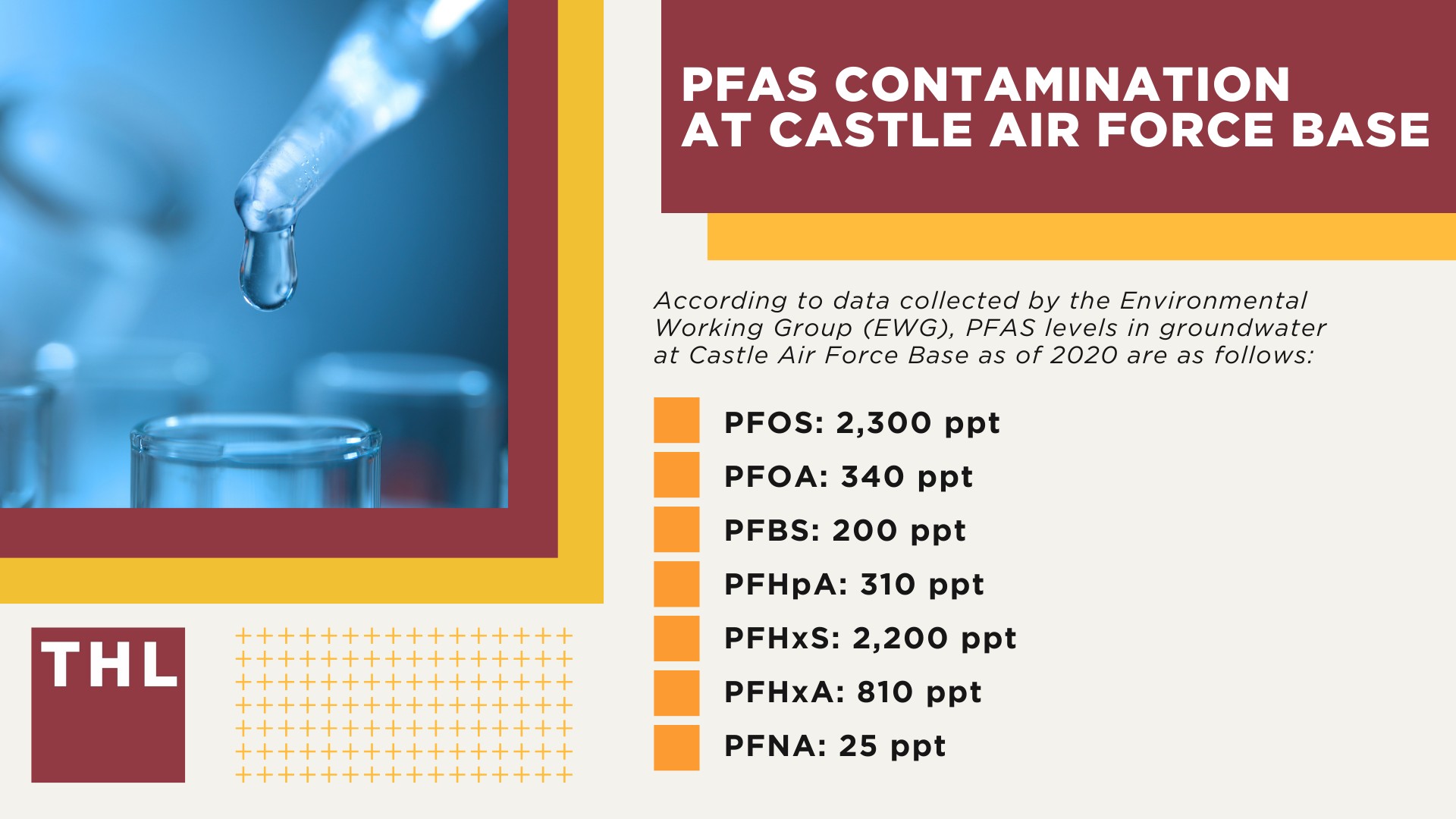 PFAS Contamination at Castle Air Force Base