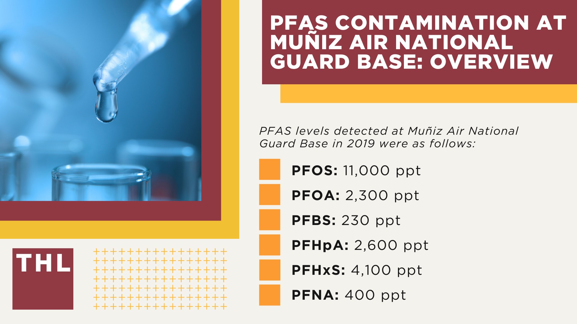 PFAS Contamination at Muñiz Air National Guard Base_ Overview