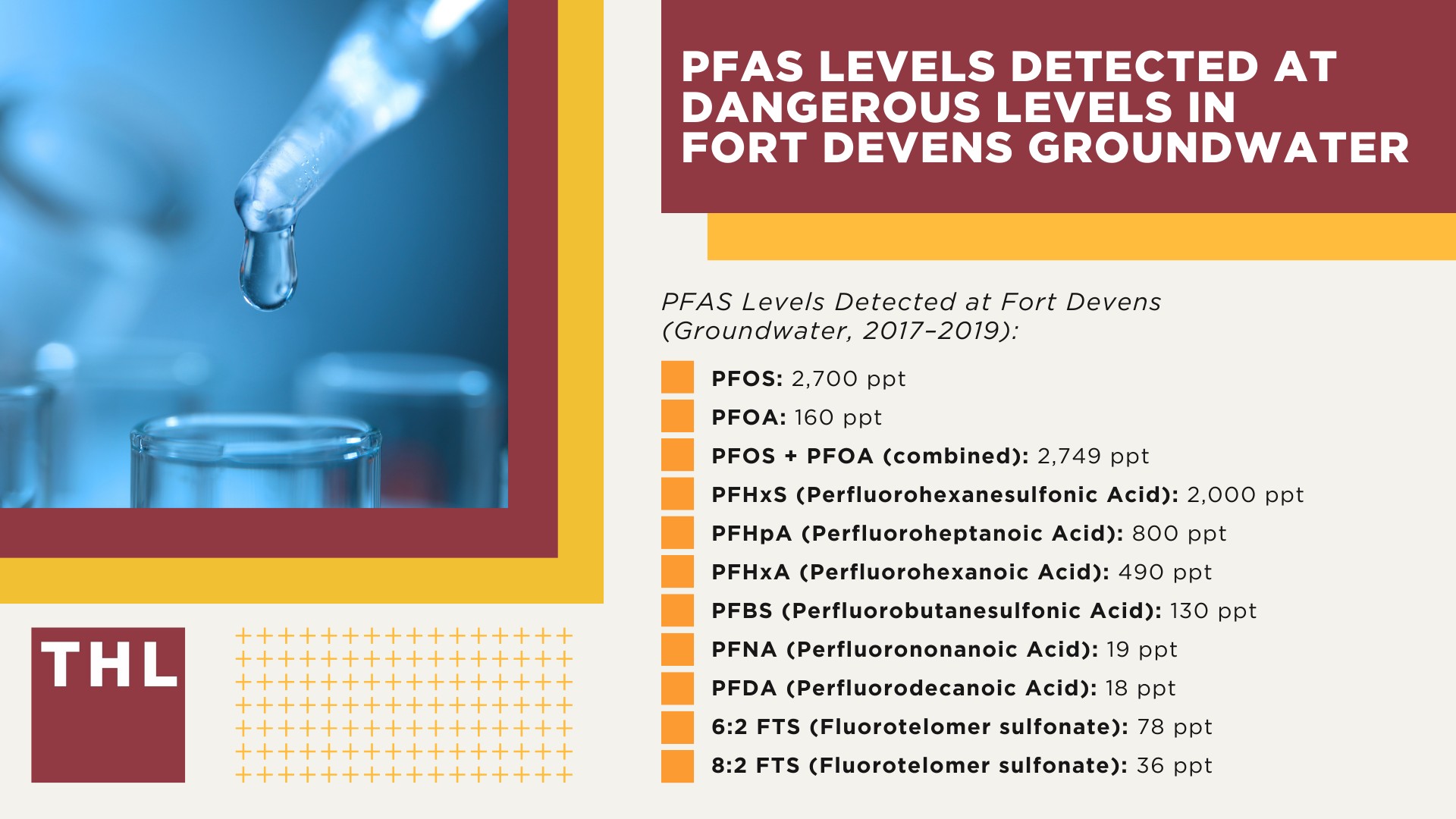 PFAS Levels Detected at Dangerous Levels in Fort Devens Groundwater