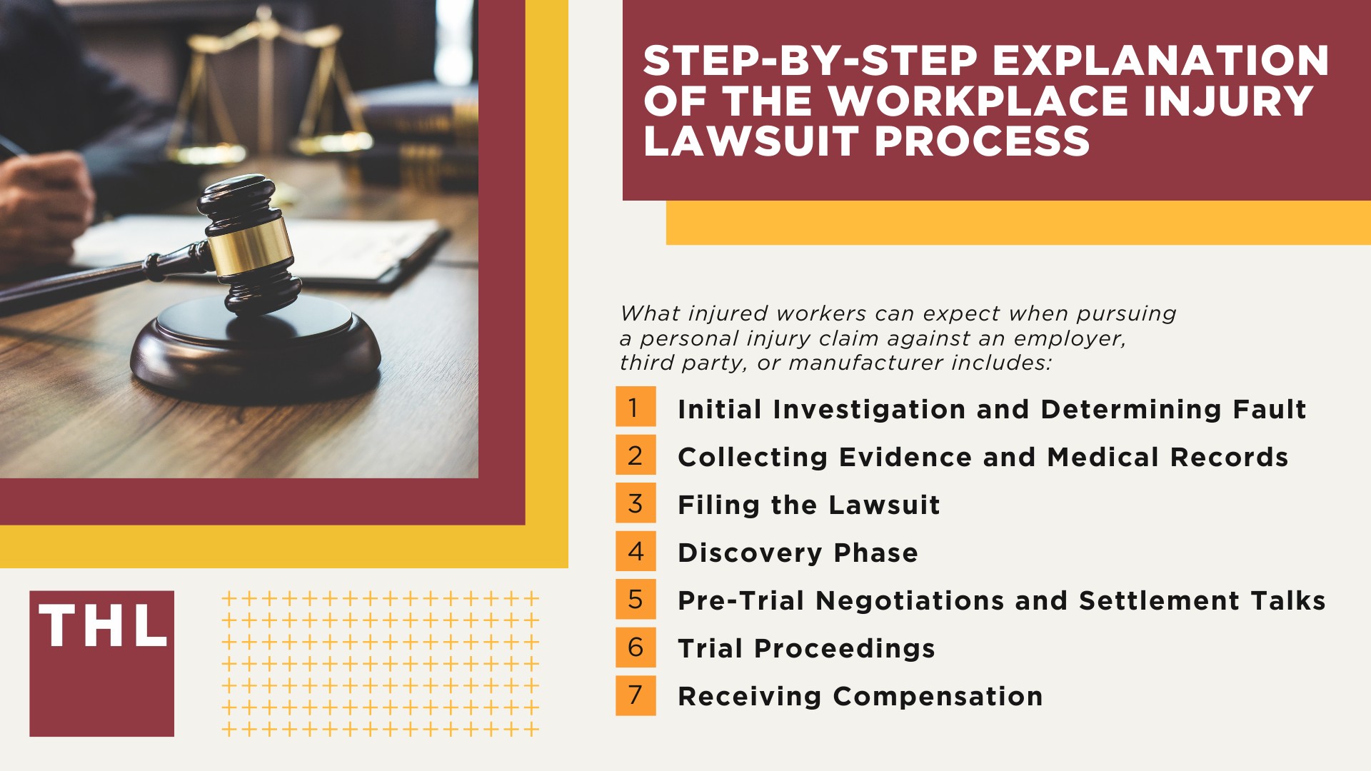 Step-by-Step Explanation of the Workplace Injury Lawsuit Process