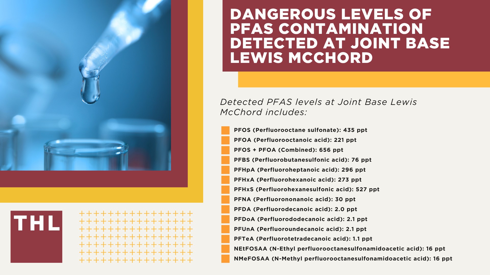 Dangerous Levels of PFAS Contamination Detected at Joint Base Lewis McChord