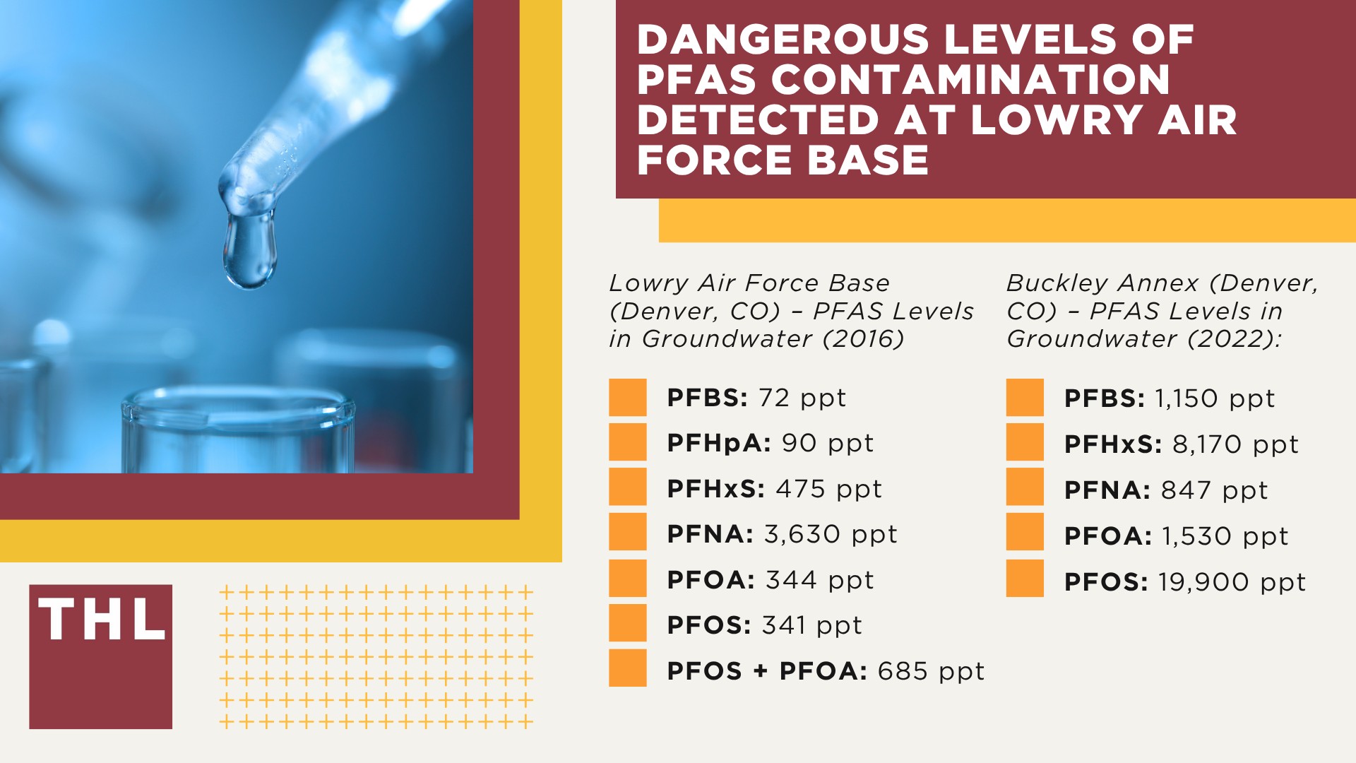 Dangerous Levels of PFAS Contamination Detected at Lowry Air Force Base