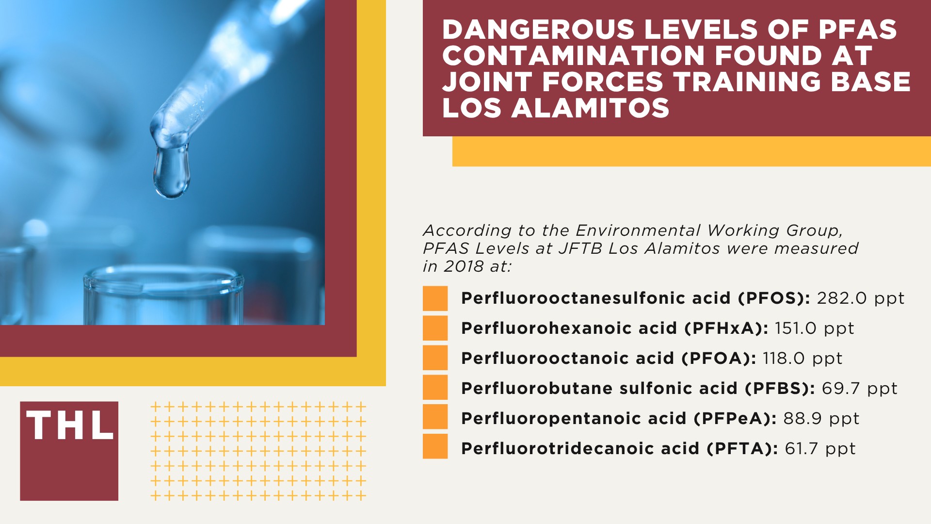 Dangerous Levels of PFAS Contamination Found at Joint Forces Training Base Los Alamitos