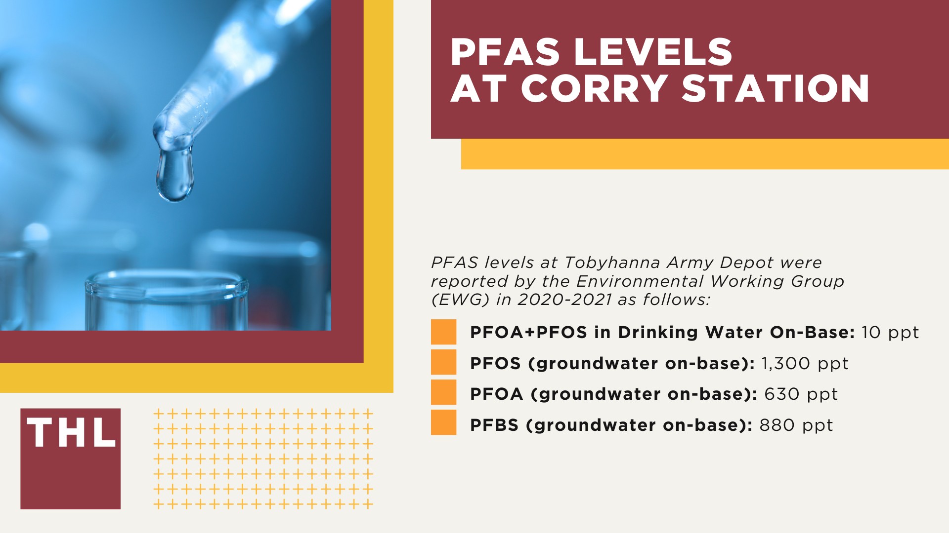 PFAS Levels at Corry Station