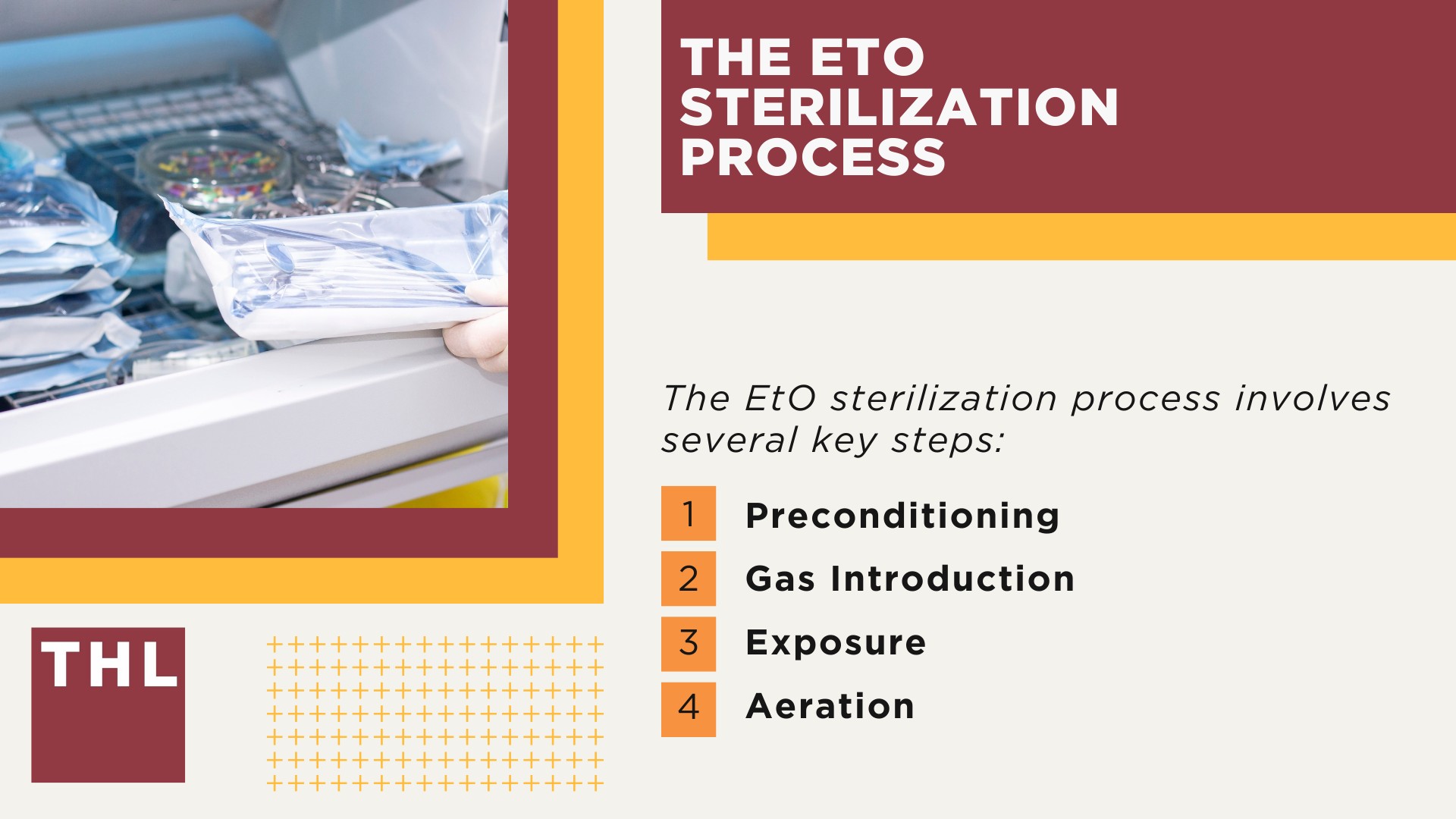 Community Exposure to Ethylene Oxide: Long-Term Health Effects and Environmental Impact; The EtO Sterilization Process