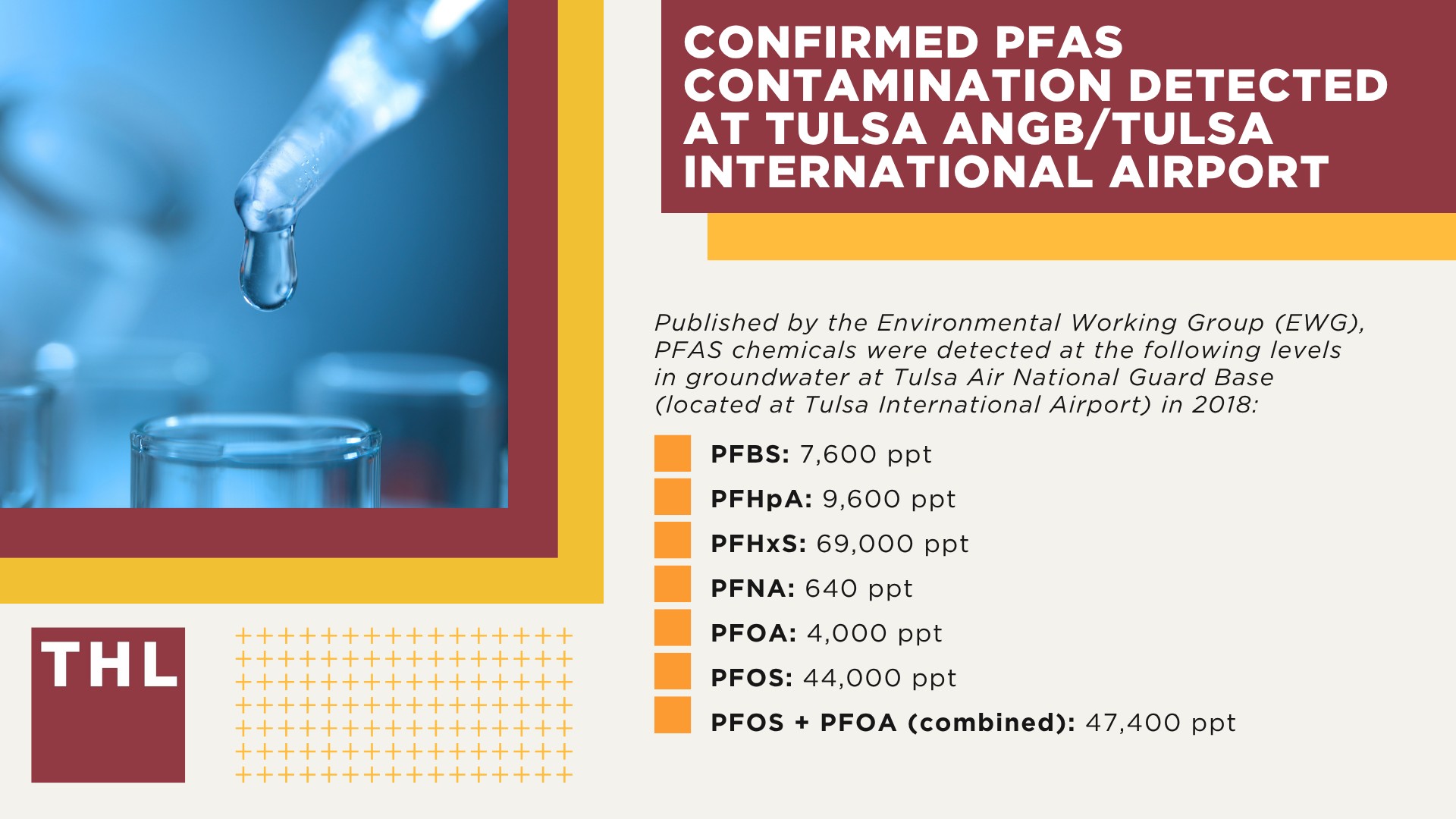 Confirmed PFAS Contamination Detected at Tulsa ANGB_Tulsa International Airport