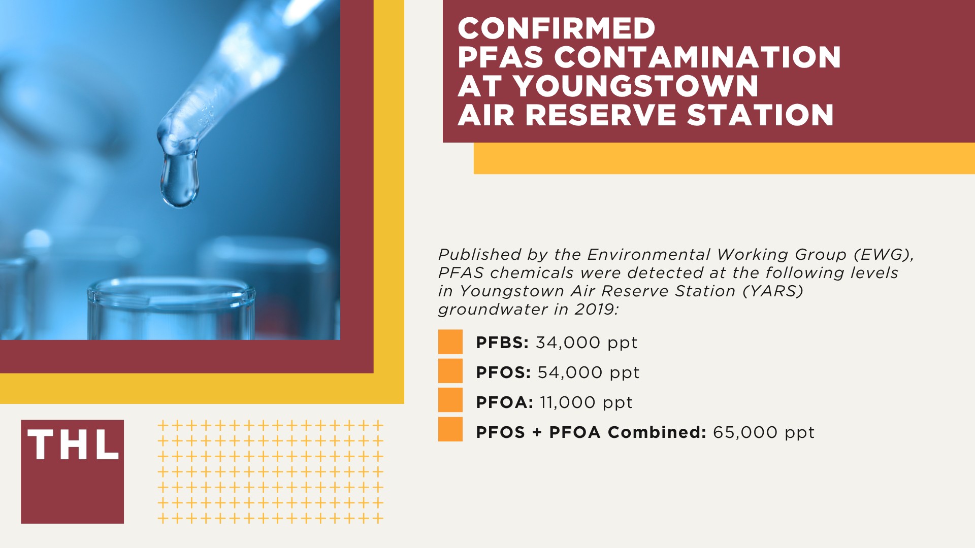 Confirmed PFAS Contamination at Youngstown Air Reserve Station