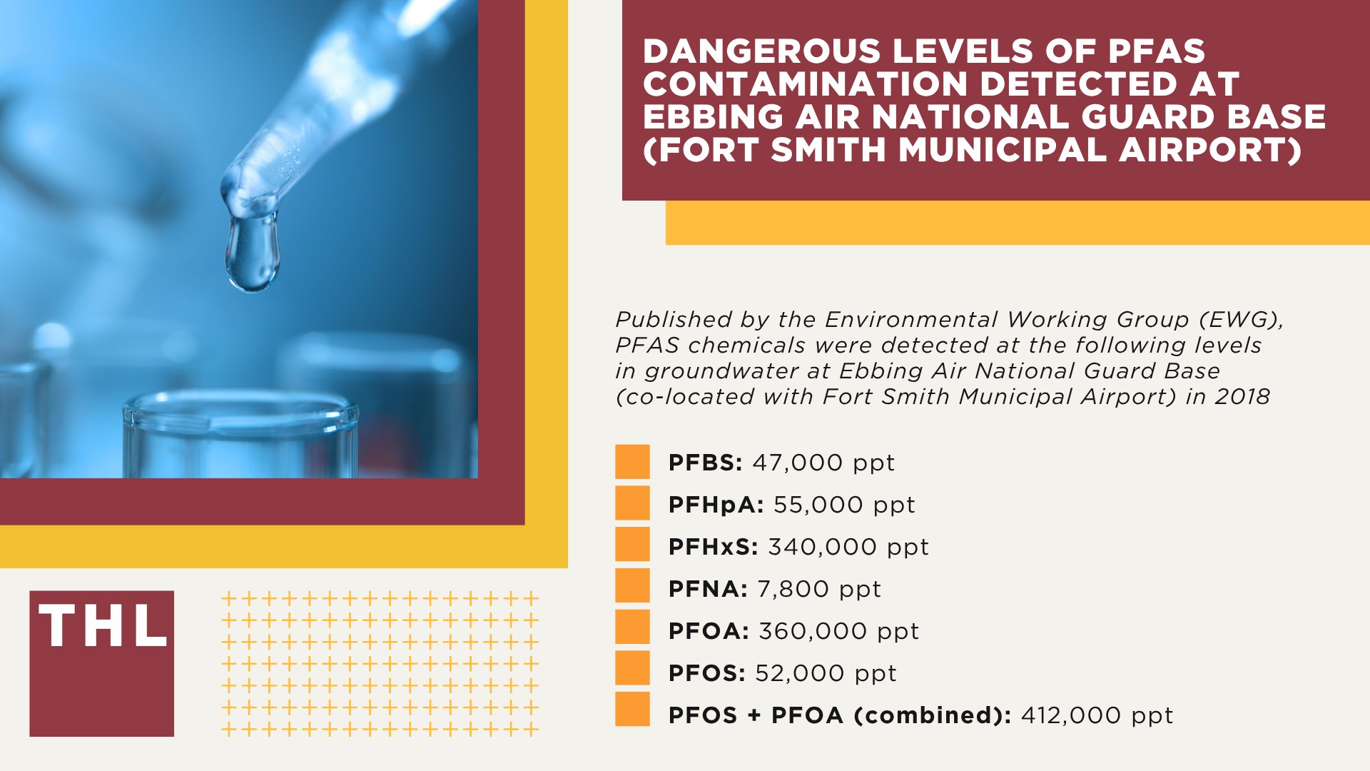 Dangerous Levels of PFAS Contamination Detected at Ebbing Air National Guard Base (Fort Smith Municipal Airport)