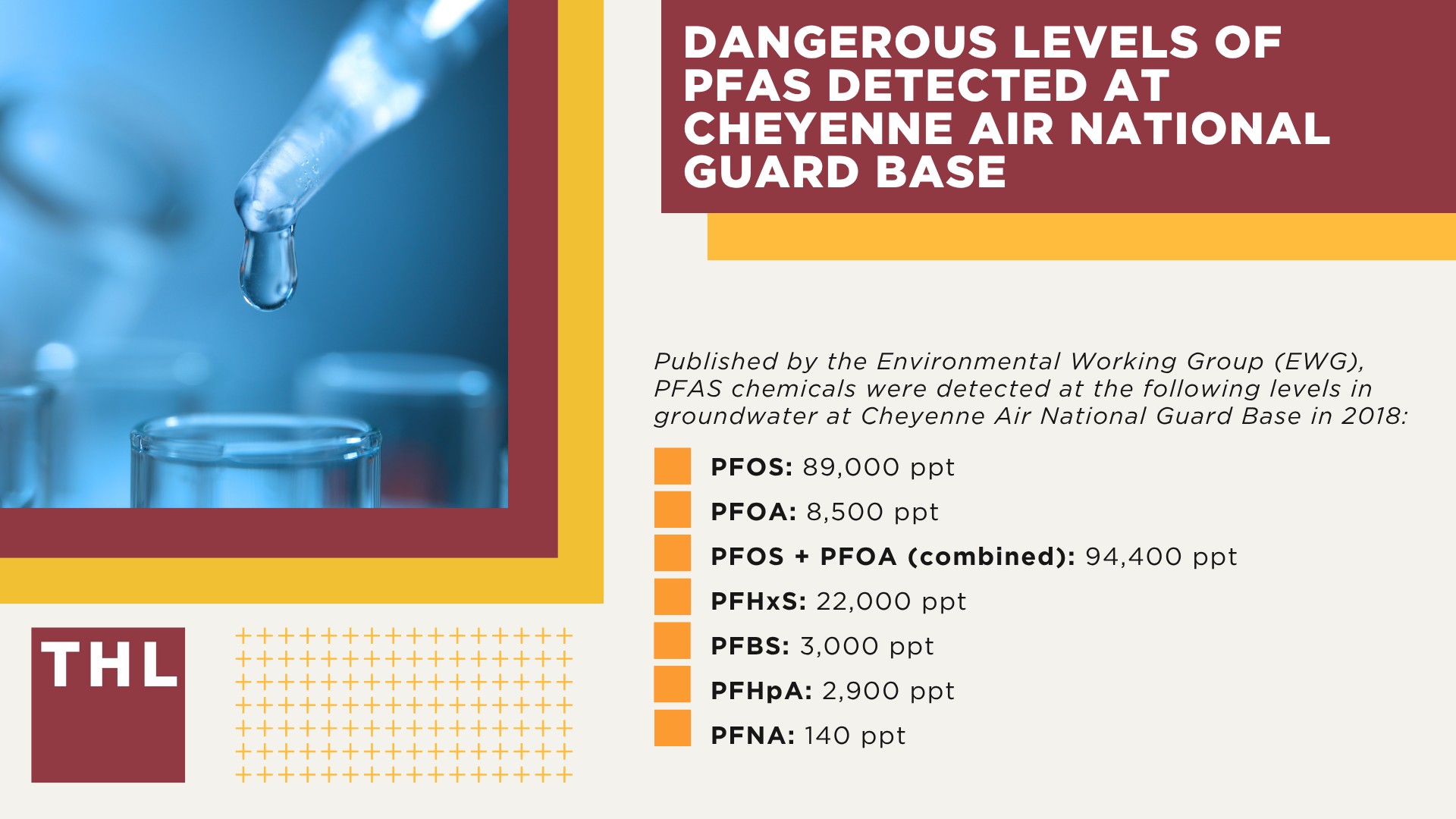 Dangerous Levels of PFAS Detected at Cheyenne Air National Guard Base