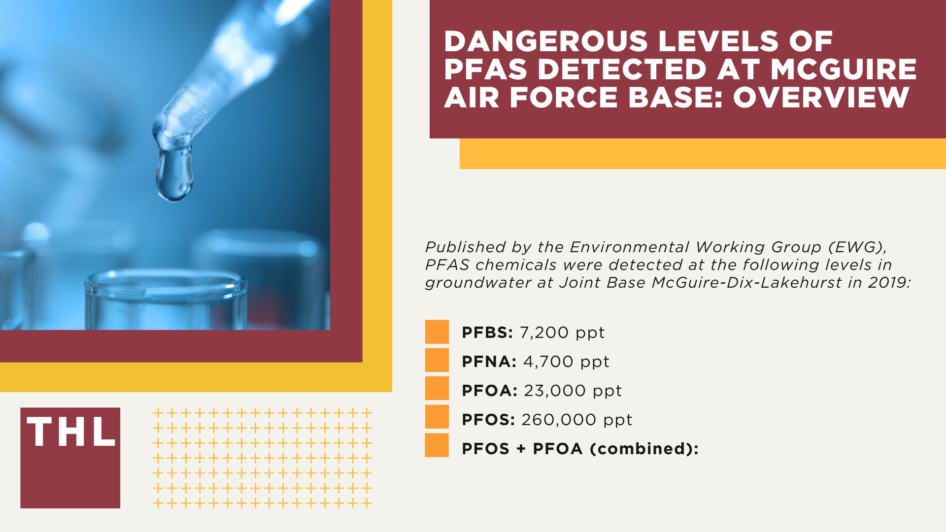 Dangerous Levels of PFAS Detected at McGuire Air Force Base_ Overview