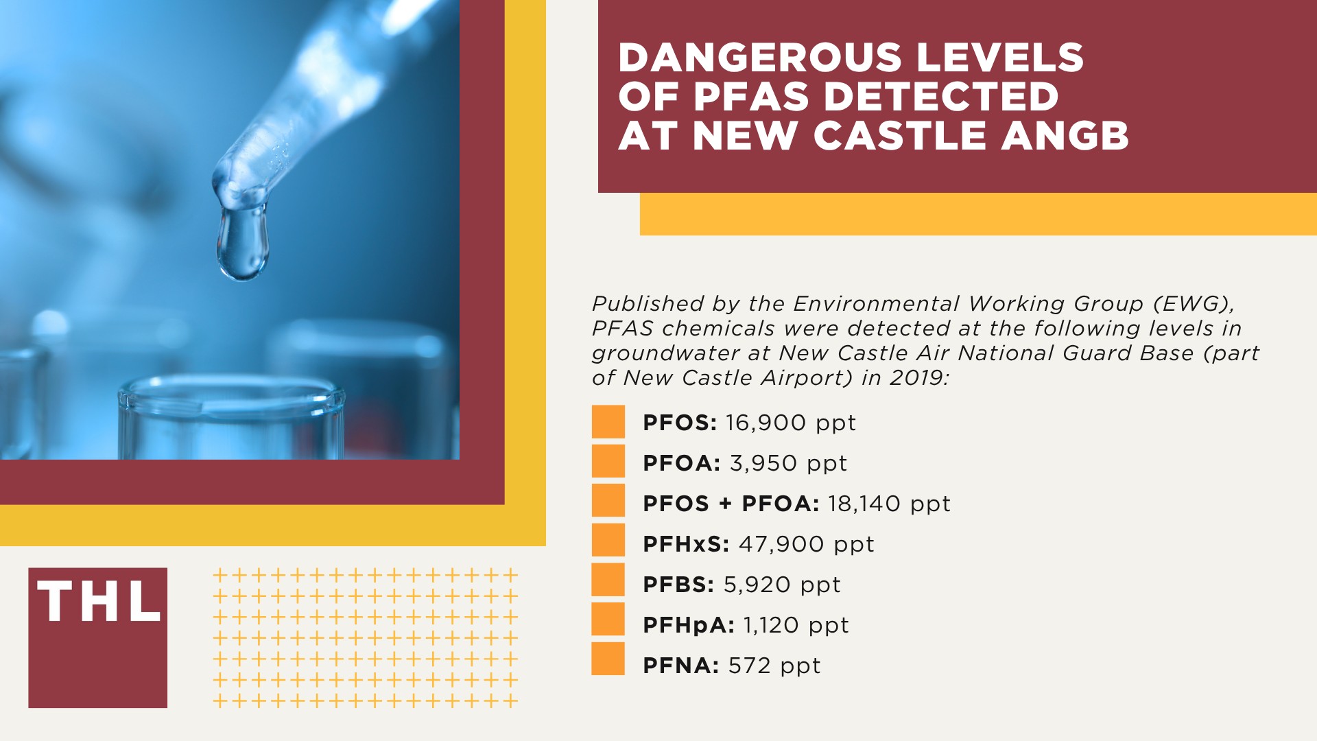Dangerous Levels of PFAS Detected at New Castle ANGB