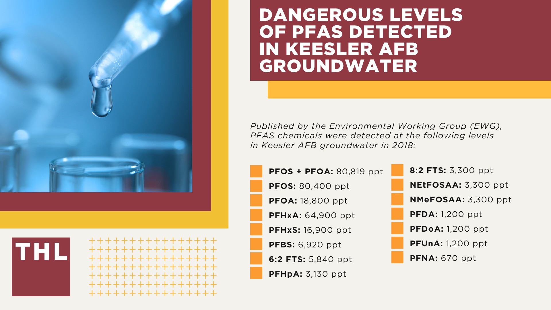 Dangerous Levels of PFAS Detected in Keesler AFB Groundwater