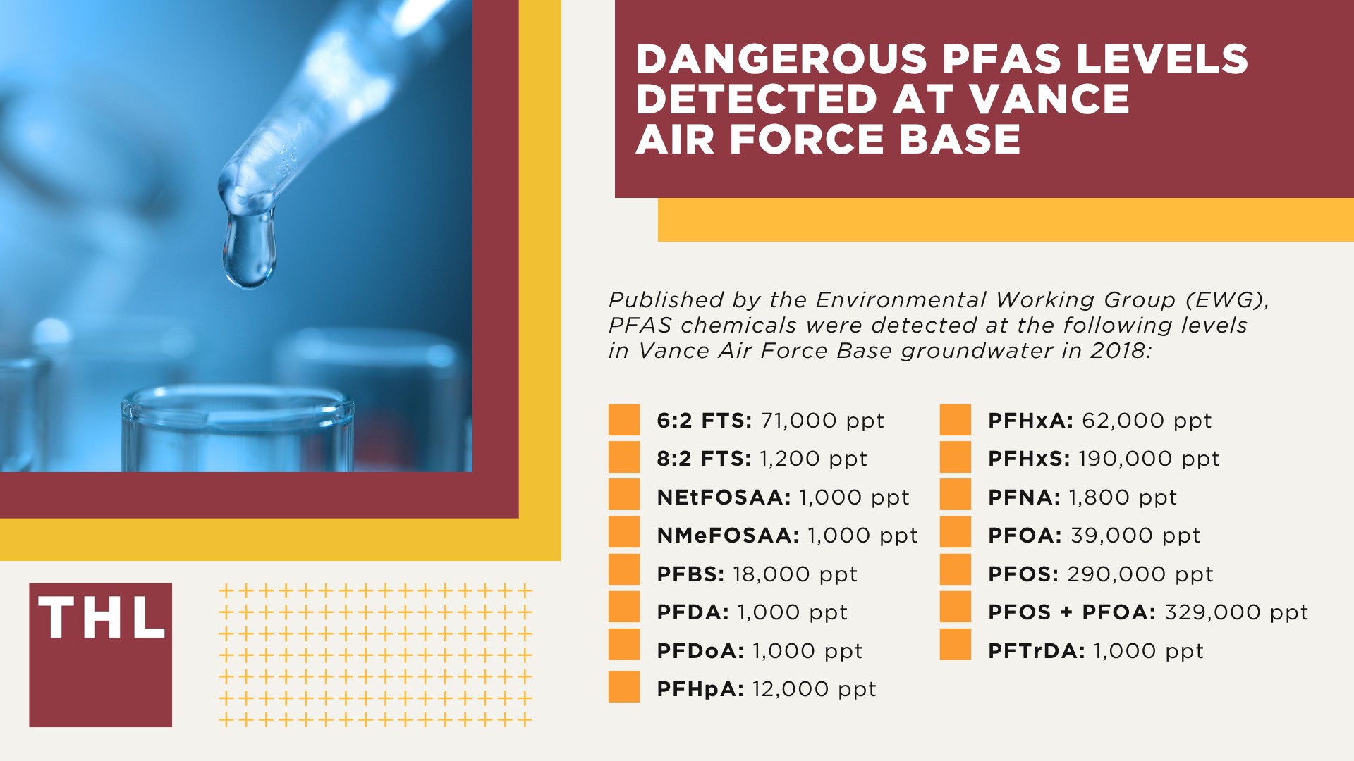 Dangerous PFAS Levels Detected at Vance Air Force Base