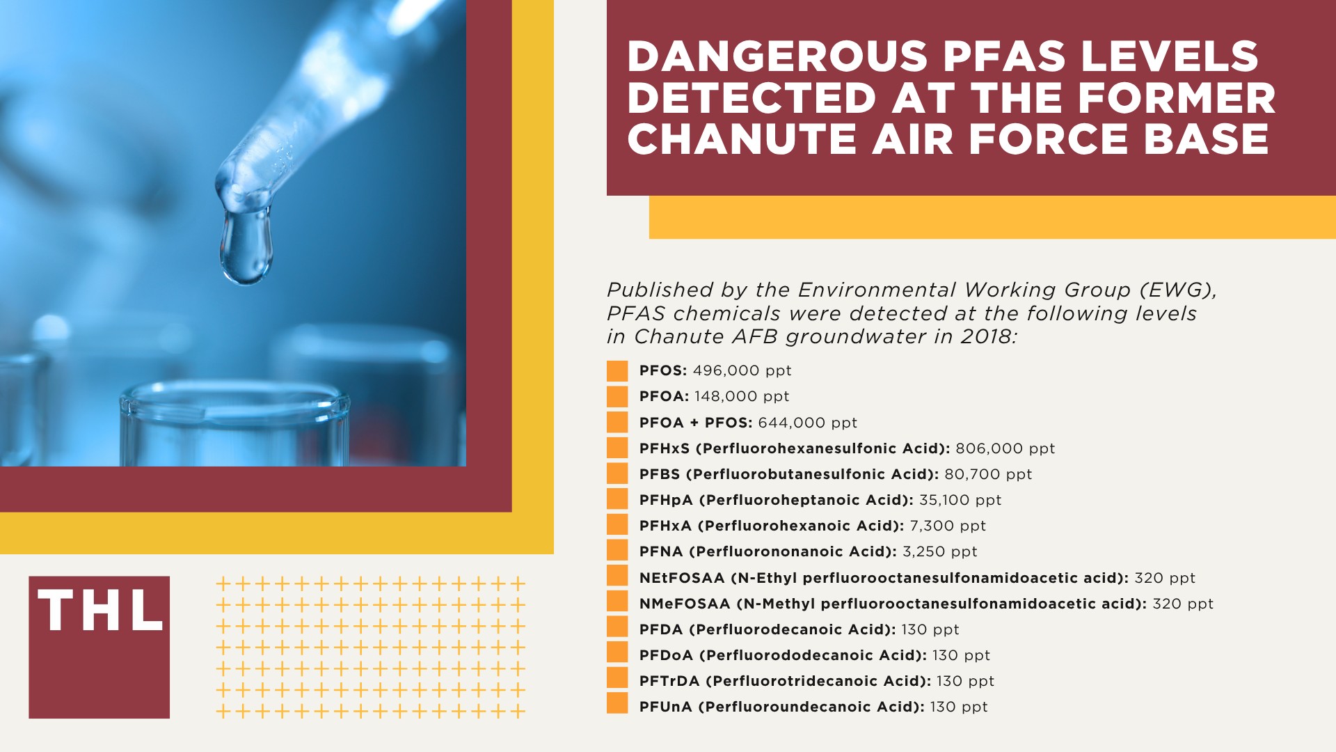 Dangerous PFAS Levels Detected at the Former Chanute Air Force Base