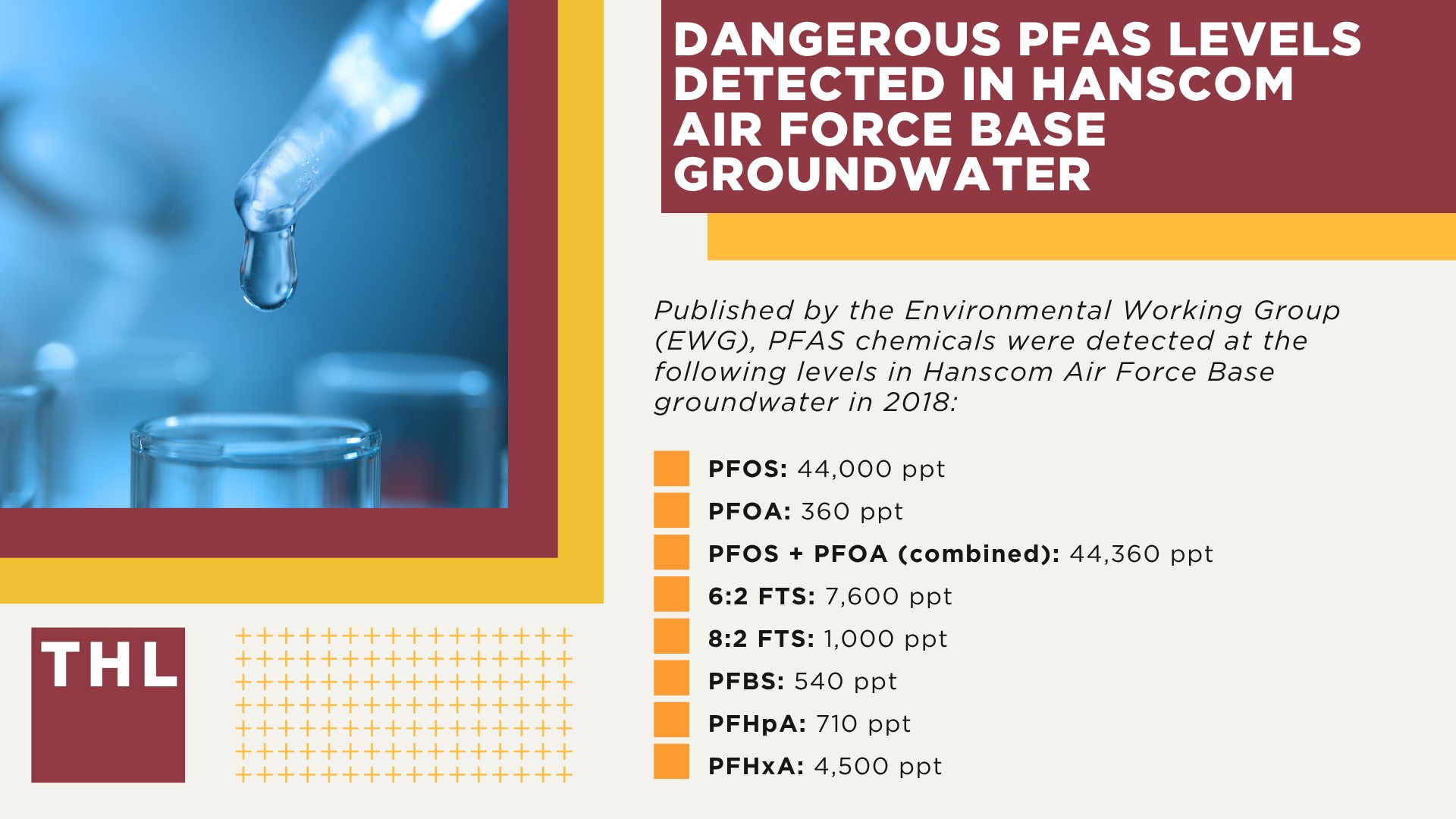 Dangerous PFAS Levels Detected in Hanscom Air Force Base Groundwater