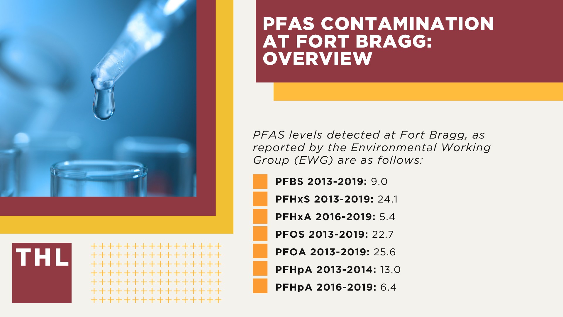 PFAS Contamination at Fort Bragg_ Overview