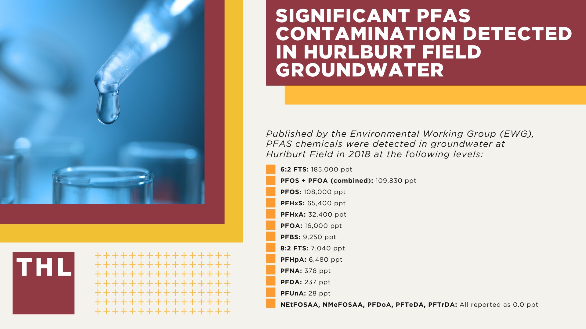 Significant PFAS Contamination Detected in Hurlburt Field Groundwater