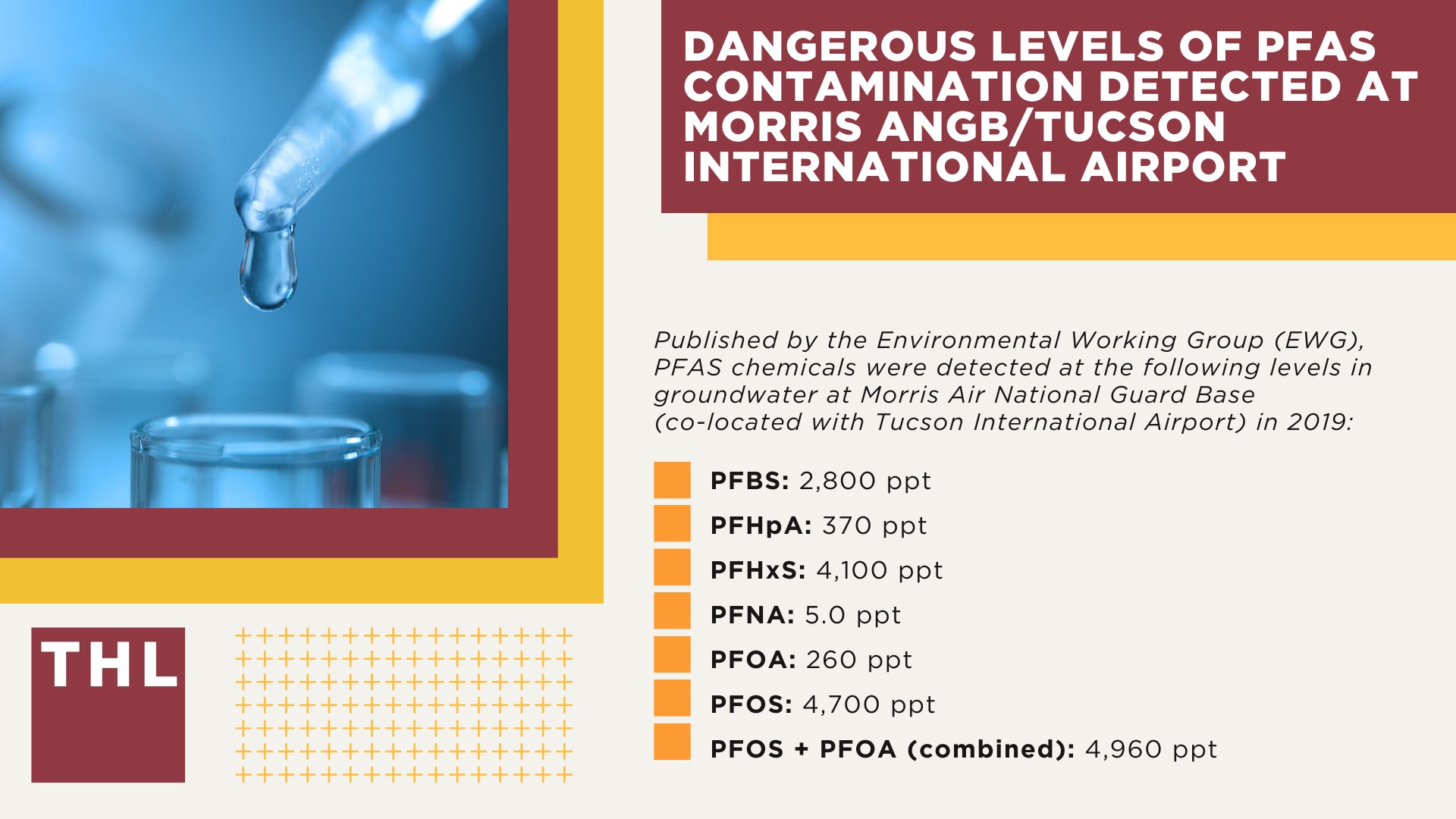 Dangerous Levels of PFAS Contamination Detected at Morris ANGB_Tucson International Airport