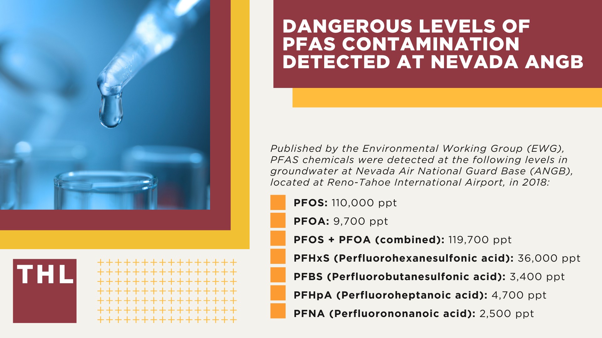 Dangerous Levels of PFAS Contamination Detected at Nevada ANGB