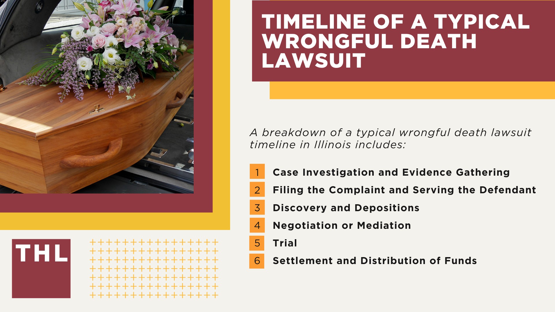 Understanding the Illinois Wrongful Death Act (740 ILCS 180_); What Damages Can Be Recovered; Timeline of a Typical Wrongful Death Lawsuit
