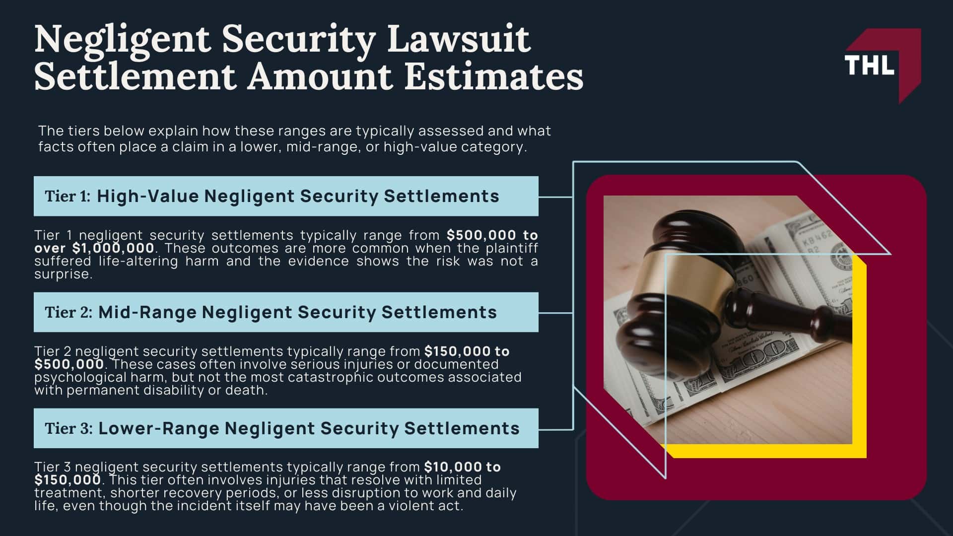 Average Negligent Security Settlements - Negligent Security Lawsuit Settlement Amount Estimates - torhoerman law