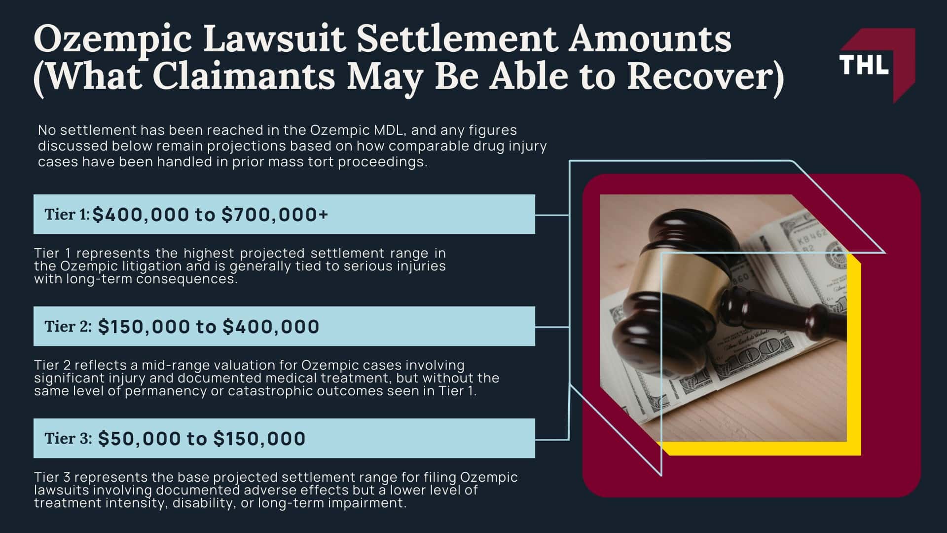 Ozempic Lawsuit Settlement Amounts - Potential Uber Sexual Assault Settlement Amounts - torhoerman law